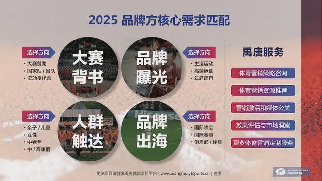 禹唐推荐｜2025年上半年重点体育营销项目赛事日历威斯尼斯平台(图4)