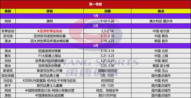 禹唐推荐｜2025年上半年重点体育营销项目赛事日历威斯尼斯平台(图2)