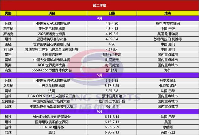 禹唐推荐｜2025年上半年重点体育营销项目赛事日历威斯尼斯平台(图3)