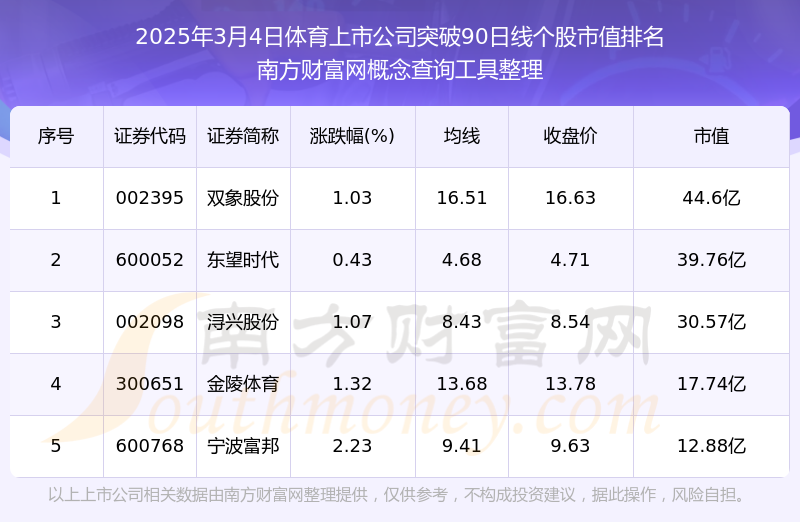 今日体育上威斯尼斯网址市公司突破90日线日）(图1)