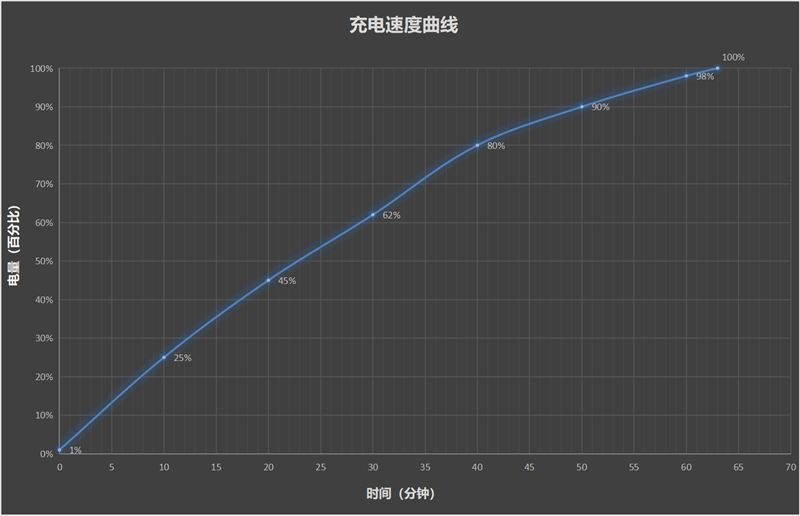 威斯尼斯登录性能续航双屠夫线K档最懂年轻人的电竞手机(图1)