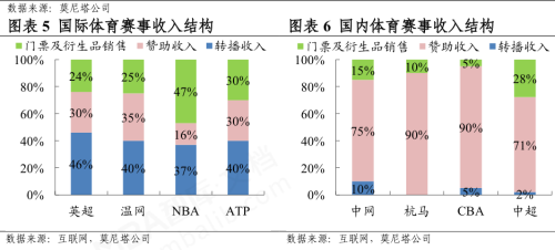 威斯尼斯网址F1开赛在即如何看待商业性体育赛事赞助？(图1)