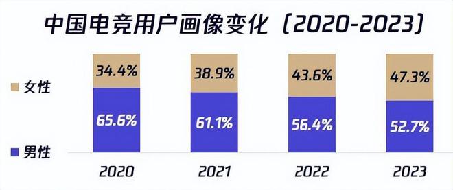 电子竞技需要“她”威斯尼斯平台(图1)