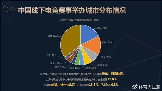 2024中国电竞产业报告：国内电竞用户约490亿射击类游戏玩家占14威斯尼斯app(图7)