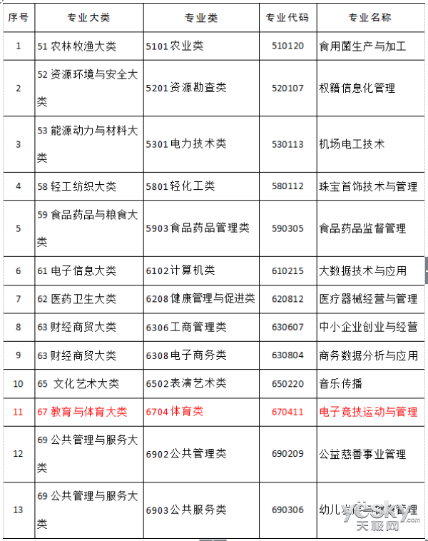 电竞游戏被正名后 将威斯尼斯登录推动那些行业发展(图1)